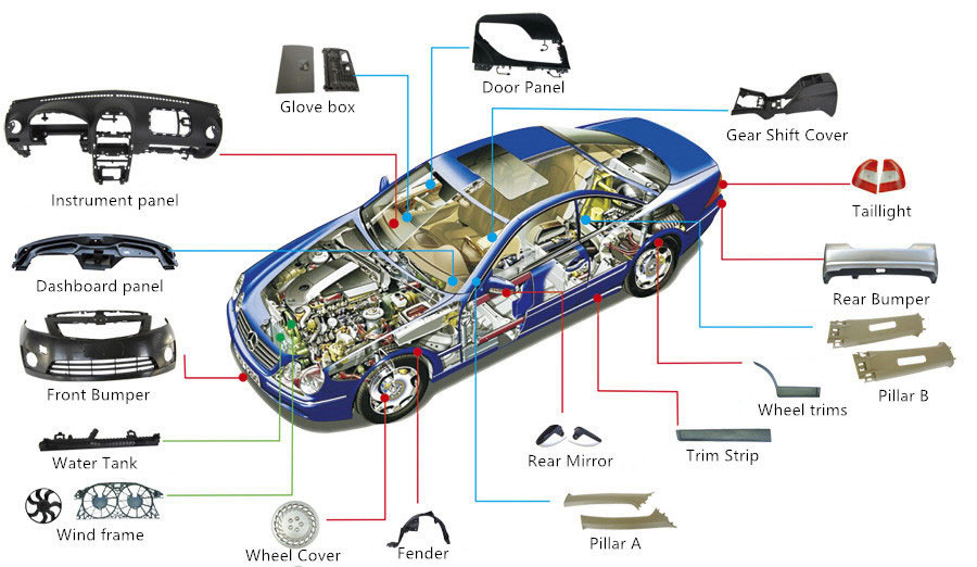 Componentes de carro que podem ser feitos a partir da injeção plástica automotiva.